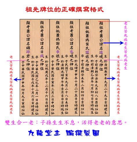 祖先牌位內板寫法|祖先牌位內板擺放順序：傳統禮儀與現代應用 